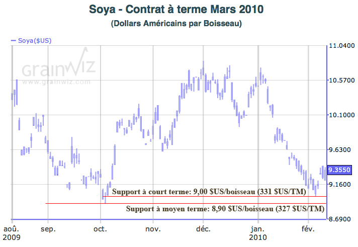 Soybean MT 10 fev 2010 Soybean MT 10 fev 2010